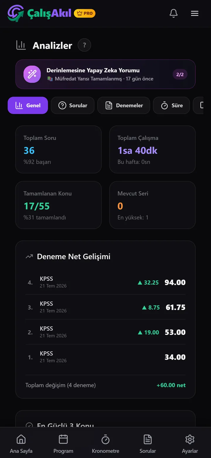 Analiz ekranı